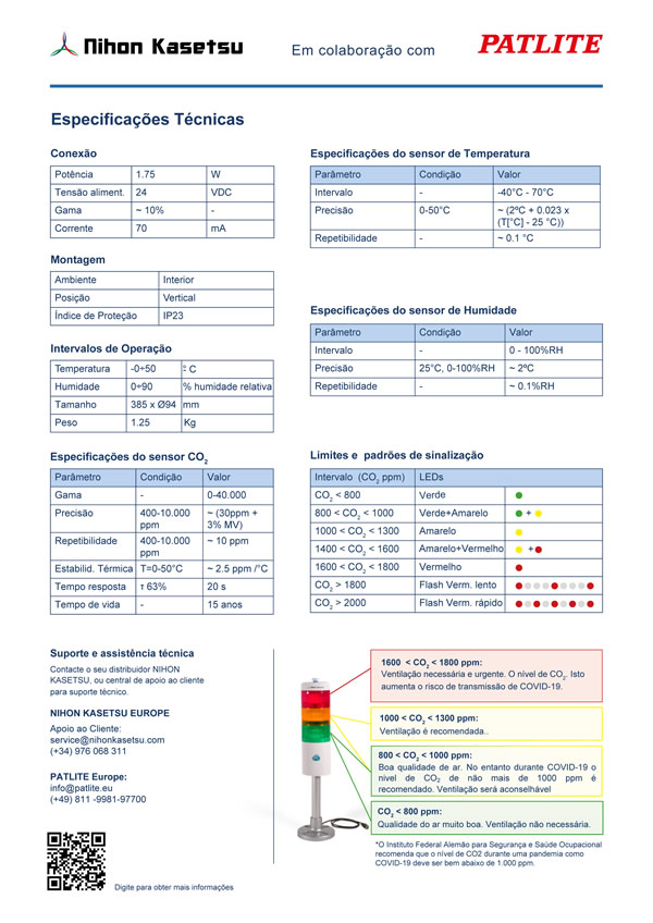 Visual CO2 - Formast