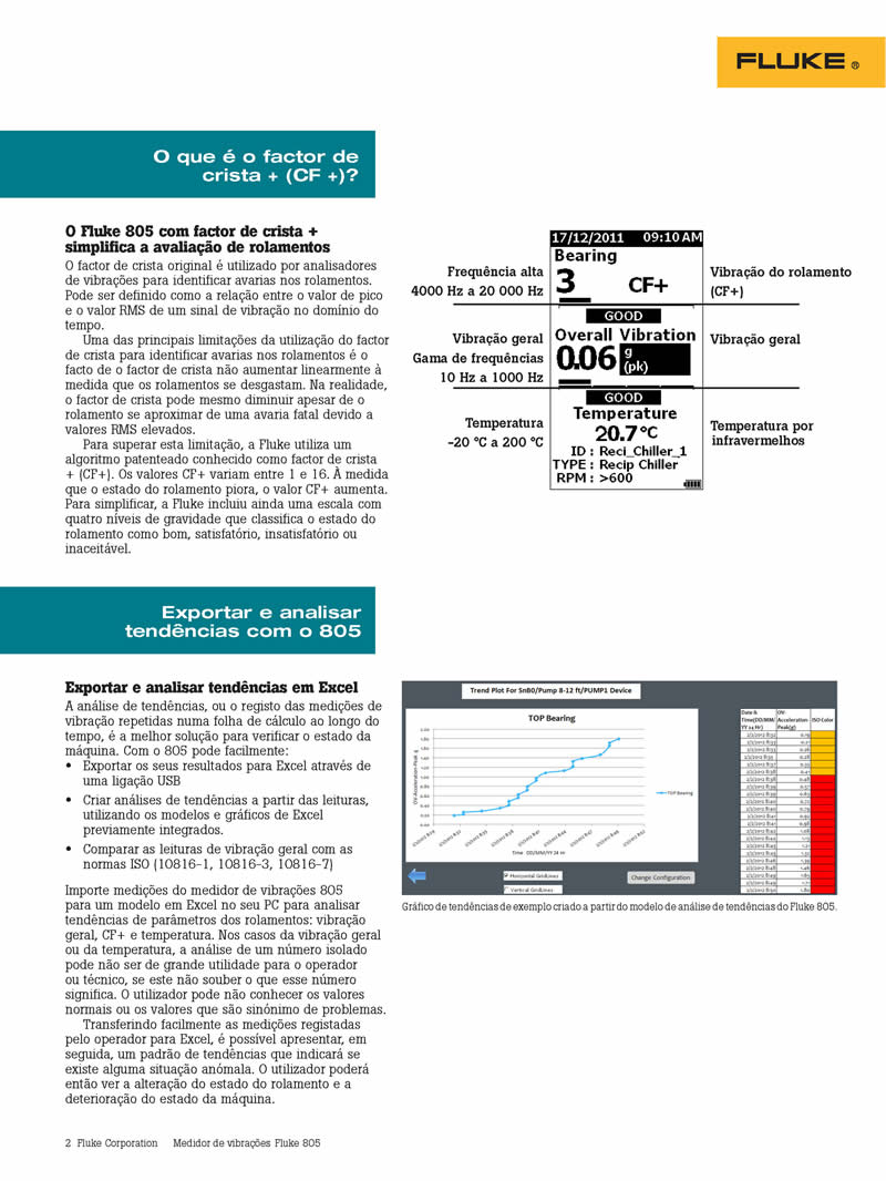 Medidor de Vibrações FLUKE 805